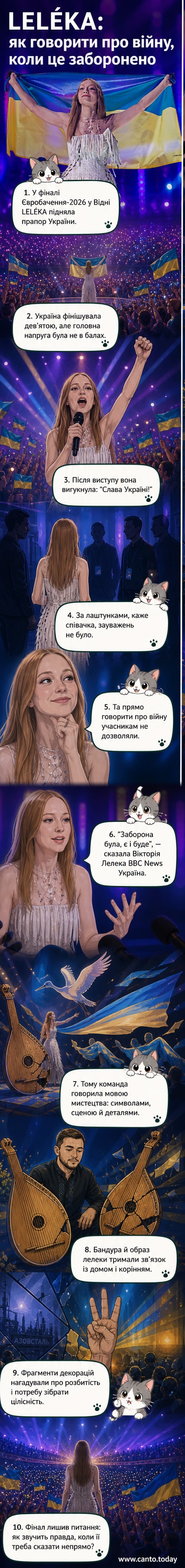 Співачка LELÉKA на сцені Євробачення 2026 з українським прапором, на тлі сценографії з бандурою та образами лелеки.