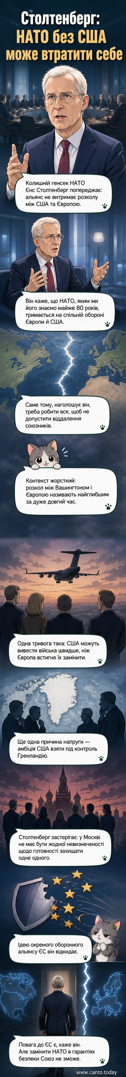 Колишній генсек НАТО Єнс Столтенберг на тлі карти Європи та США, з символами НАТО та ЄС по обидва боки