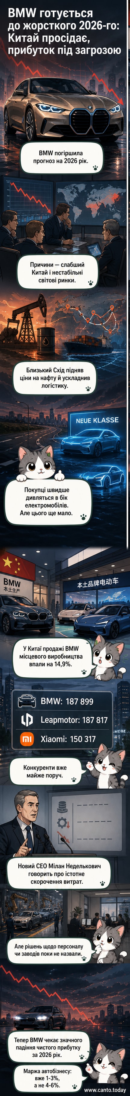 Логотип BMW на тлі графіку з низхідною траєкторією та електромобілів на фоні китайського міста