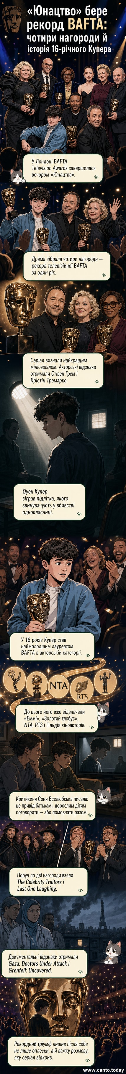 Актори серіалу «Юнацтво» на сцені під час церемонії BAFTA Television Awards, тримають нагороди, на задньому плані — логотип премії.