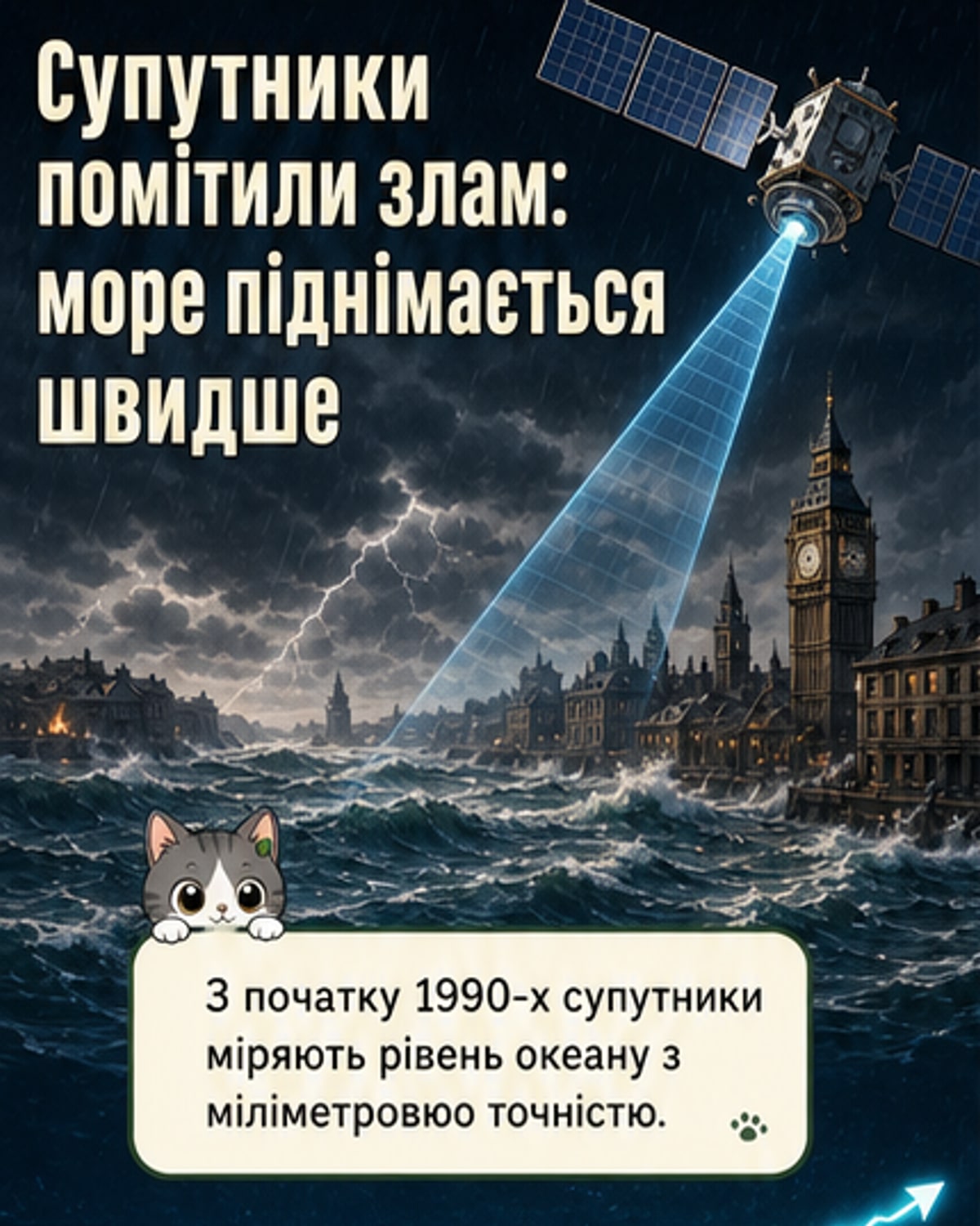 Рівень моря різко прискорився