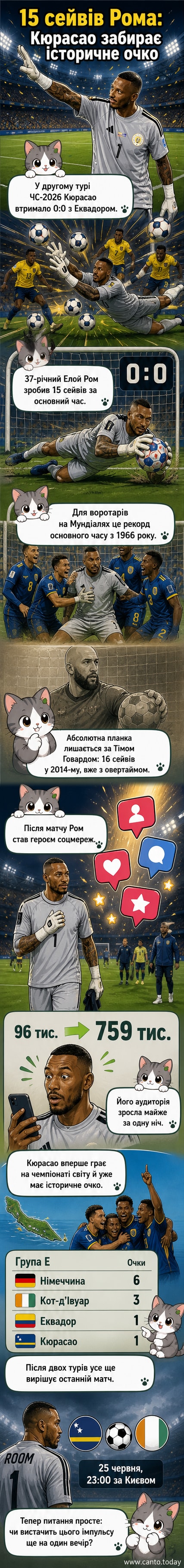 Футбольний воротар у жовто-блакитній формі відбиває м’яч під час матчу чемпіонату світу, навколо — повні трибуни