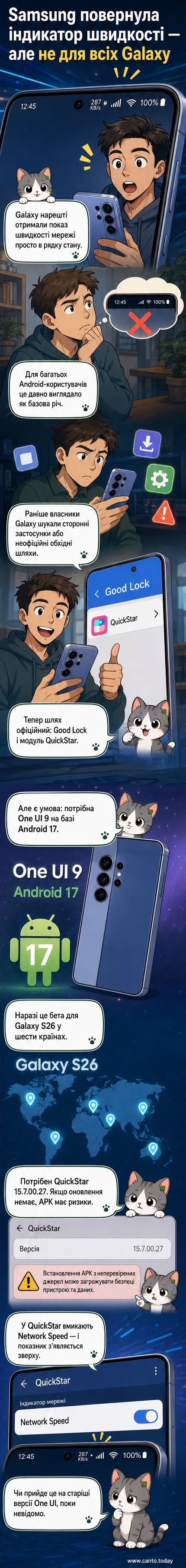 Смартфон Samsung Galaxy з індикатором швидкості інтернету в рядку стану
