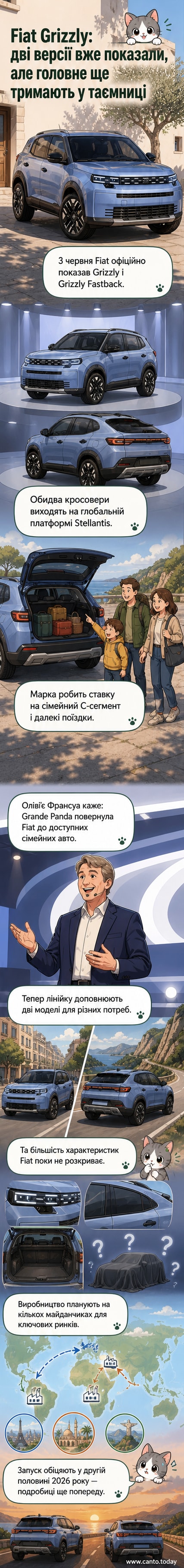 Офіційне фото двох нових кросоверів Fiat Grizzly та Grizzly Fastback на тлі абстрактного міського пейзажу, демонструючи їхній сучасний дизайн і світлодіодні фари.