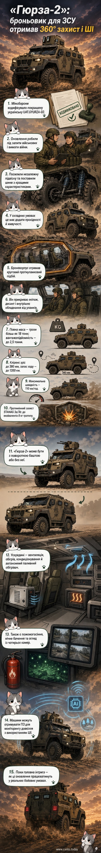 Фотографія модернізованого українського бронеавтомобіля «Гюрза-2» з круговим захистом, високим дорожнім просвітом і сучасними камерами спостереження.