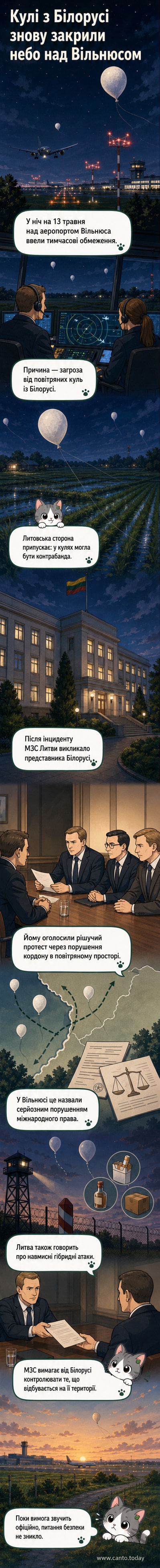 Дипломатичний протест у Вільнюсі: Литва викликала представника Білорусі після інциденту з повітряними кулями, що порушили її повітряний простір.