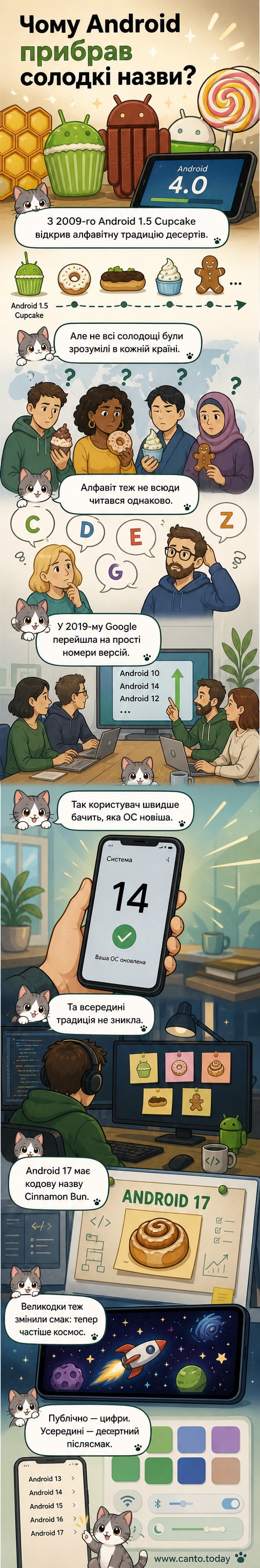 Ілюстрація: телефон з логотипом Android, навколо — стилізовані десерти, що поступово замінюються цифрами.