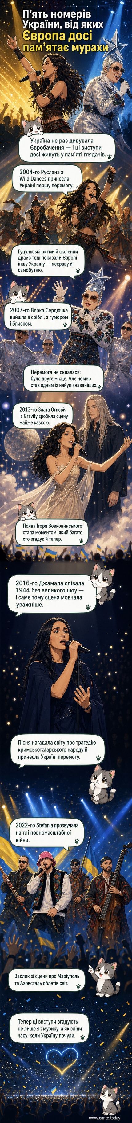 Колаж із кадрів виступів Руслани, Вєрки Сердючки, Джамали, Злати Огнєвіч та Kalush Orchestra на Євробаченні — від танців із бубном до емоційних заяв під час війни.