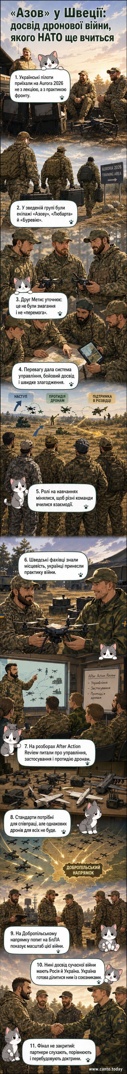 Група українських військових у камуфляжі стоїть поряд із дроном на полігоні в Швеції, оточені шведськими офіцерами. На задньому плані — технічні модулі та монітори керування.