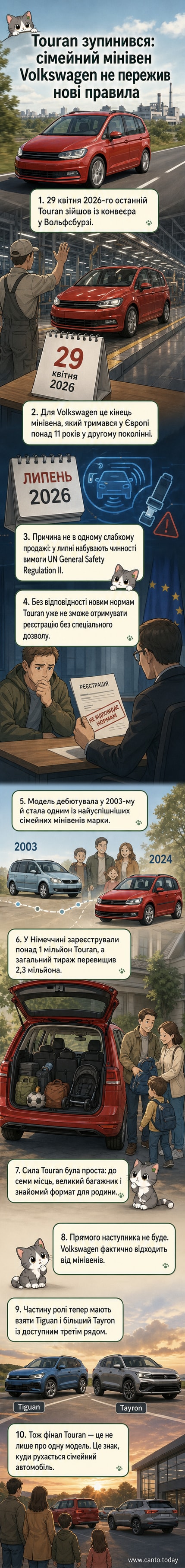 Ілюстрація: останній Volkswagen Touran зійшов з конвеєра на фоні логотипу бренду та символів нових стандартів безпеки.