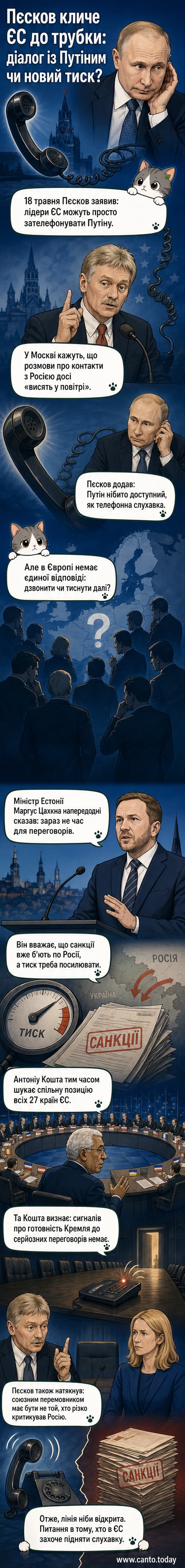 Силует Володимира Путіна біля телефону з написом «доступний, як телефонна трубка», на тлі карт Європи з розбіжними позиціями країн-членів ЄС