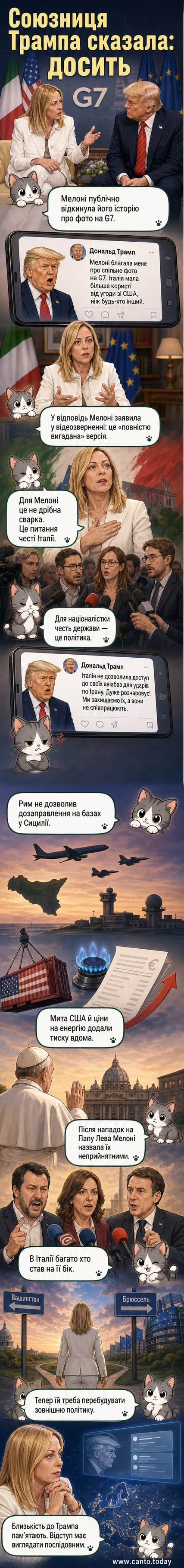 Джорджа Мелоні і Дональд Трамп на різних сторонах столу, символізуючи розрив між колишніми союзниками