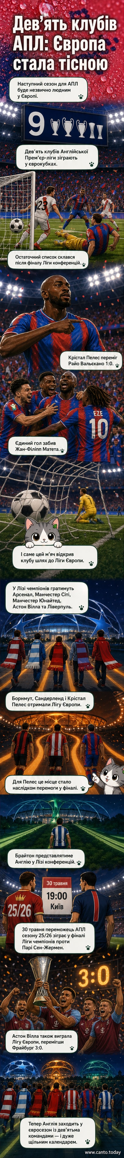 Футбольне поле з логотипами АПЛ та єврокубків, навколо — емблеми дев’яти клубів, які поїдуть у ЛЧ, ЛЄ та ЛК наступного сезону