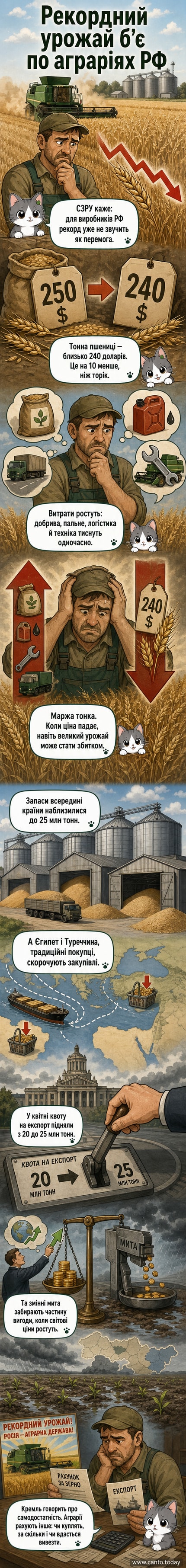 Ілюстрація поля зерна зі знаком мінуса замість сонця, що символізує збитки від великого врожаю