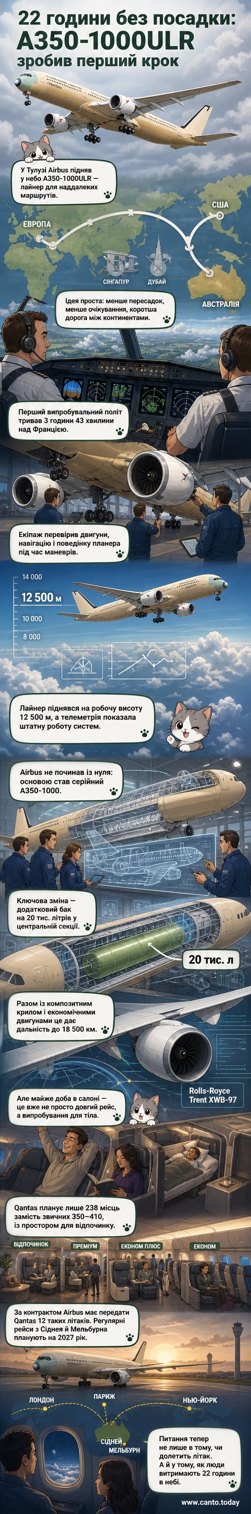 Новий літак A350-1000ULR під час першого випробувального польоту над Францією, з логотипом Airbus на хвості.
