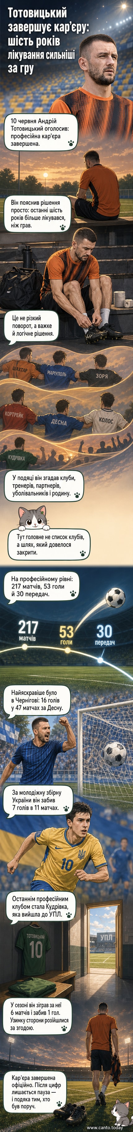Футболіст Андрій Тотовицький у формі одного зі своїх клубів, можливо, Шахтаря або Кудрівки, стоїть на полі з м'ячем, тло — стадіон з вболівальниками