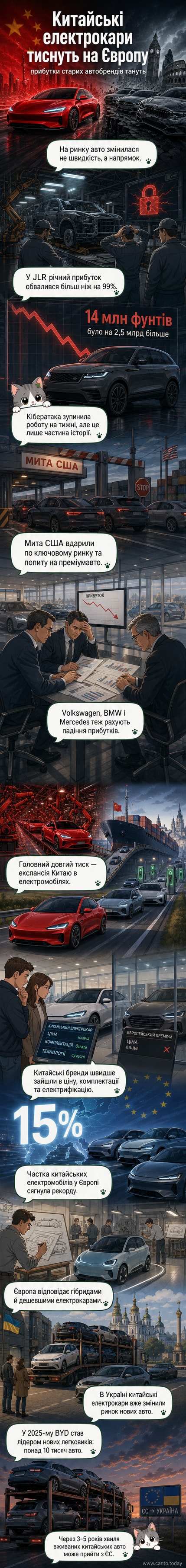 Ілюстрація: китайський електромобіль на фоні символів європейських автобрендів, що тіняться