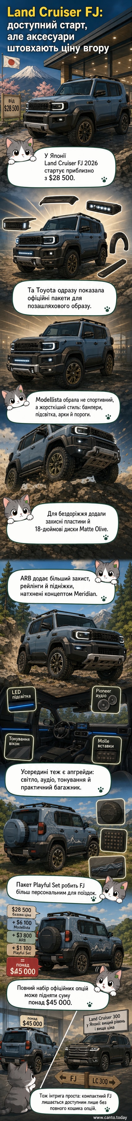 Новий Toyota Land Cruiser FJ з агресивними позашляховими аксесуарами, включаючи розширені арки, передній бампер із LED-світлом, та пакетом від Modellista.