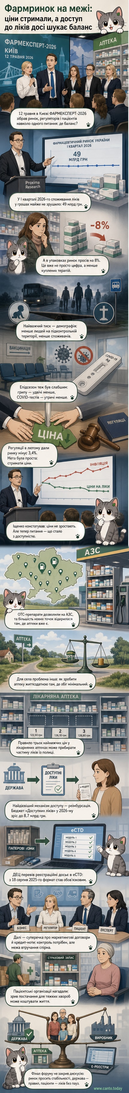 Візуальний аналіз фармацевтичного ринку України: графіки споживання, цифрові реформи, аптеки та регуляторні зміни