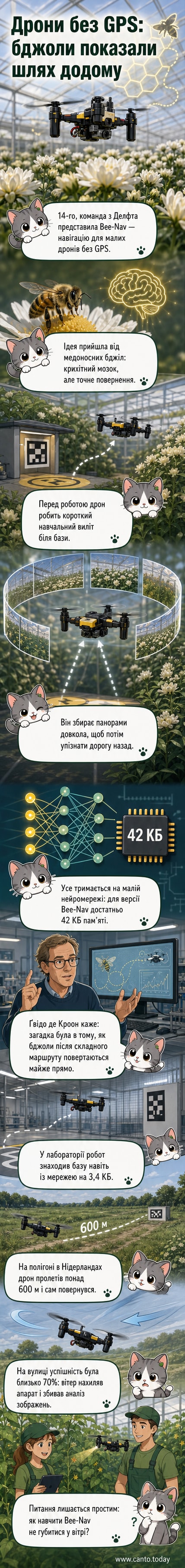 Анімований дрон, натхненний бджолою, летить над полем, використовуючи візуальну навігацію без GPS
