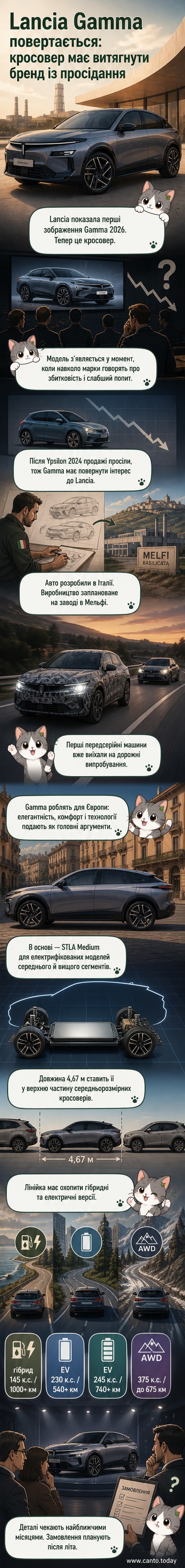 Рендер нової моделі Lancia Gamma у вигляді кросовера з елегантним силуетом фастбека, представлений на тлі італійського пейзажу.