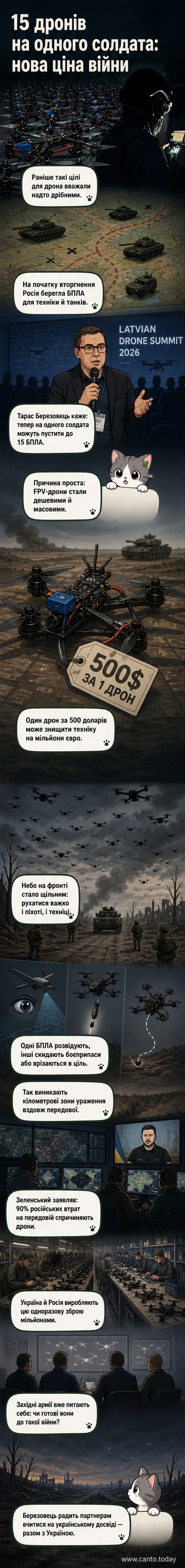 Колаж із зображенням FPV-дрона в польоті над полем бою та солдата зі зброєю в руках, фон — руйнування від вибухів