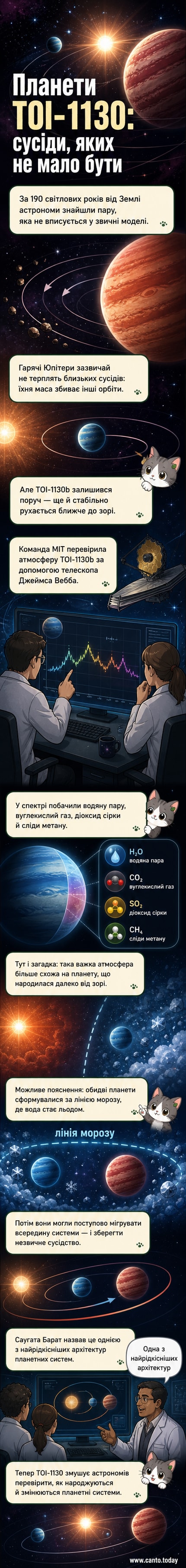 Ілюстрація рідкісної планетної системи TOI-1130 з гарячим Юпітером і mini-Neptune, що обертаються навколо зірки, з деталями атмосфери меншої планети.