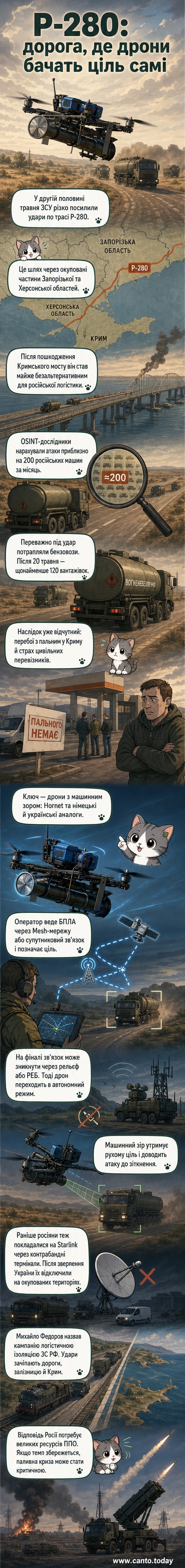 Ілюстрація: український дрон з позначкою 'Hornet' летить над полем, на фоні — вибух на дорозі, де рухається колона вантажівок. На екрані оператора — ціль, захоплена алгоритмом машинного зору.