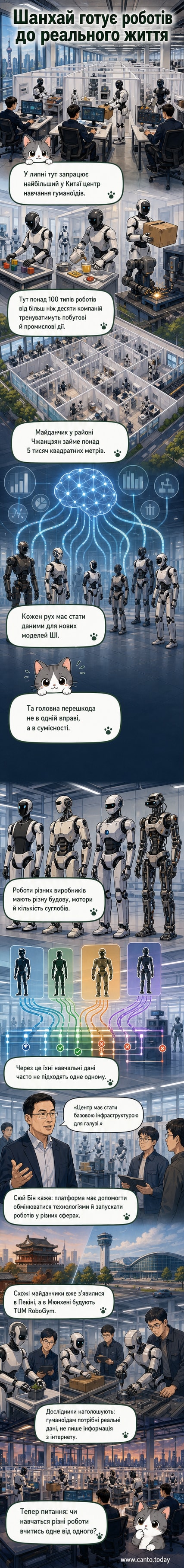 Ілюстрація: роботи різних моделей навчаються виконувати побутові та промислові завдання в реалістичному середовищі в новому центрі в Шанхаї