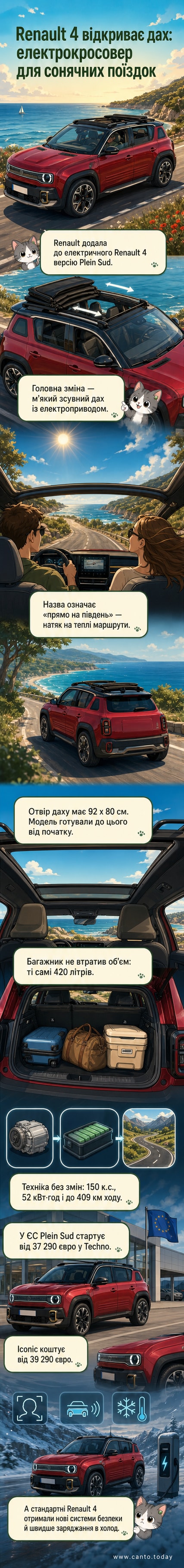 Електромобіль Renault 4 з відкритим м’яким дахом на вулиці під сонячним небом