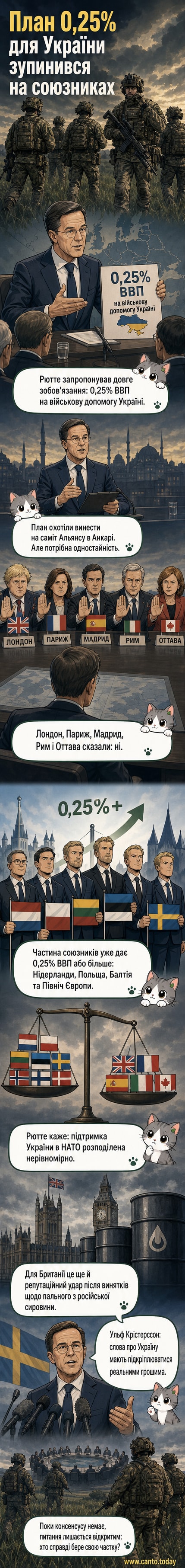 Військові ЗСУ на фоні руйнів, інфографіка про розподіл військової допомоги НАТО