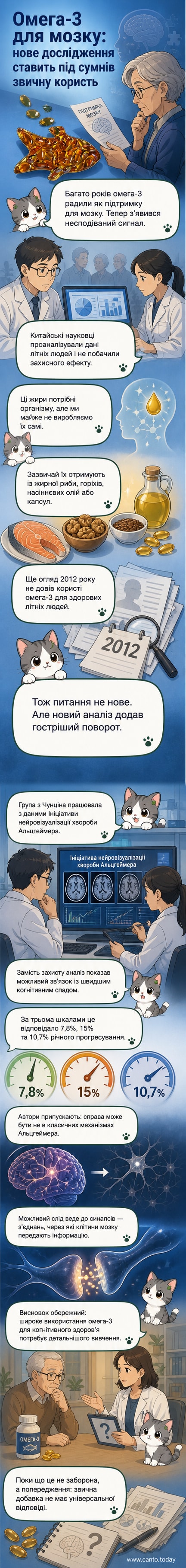 Ілюстрація мозку з позначеними синапсами та капсулою з добавками омега-3, що підкреслює наукове дослідження їхнього впливу