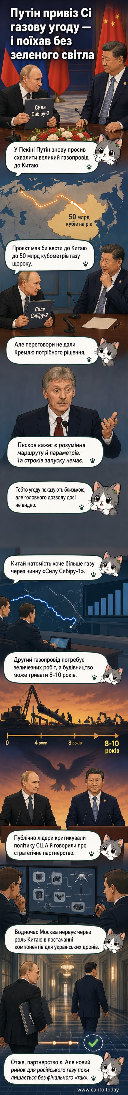 Ілюстрація до вебтуну: Путін і Сі Цзіньпін стоять біля карти маршруту газопроводу «Сила Сибіру-2», але стрілка зупиняється перед кордоном Китаю.