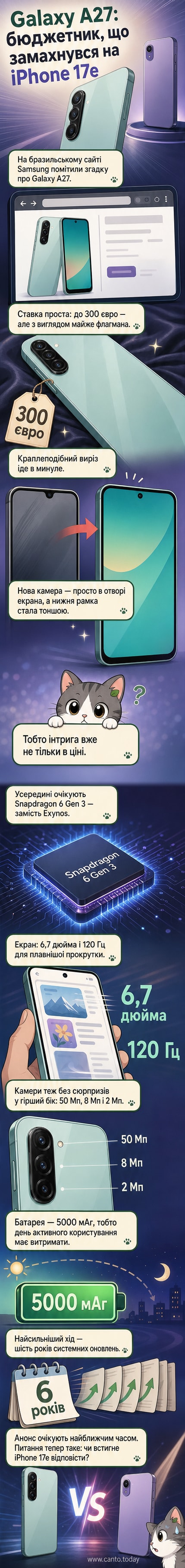 Концепт смартфона Galaxy A27 з великим екраном, майже без рамок і невеликим отвором у центрі верхньої частини під фронтальну камеру, на тлі логотипів Samsung та iPhone.