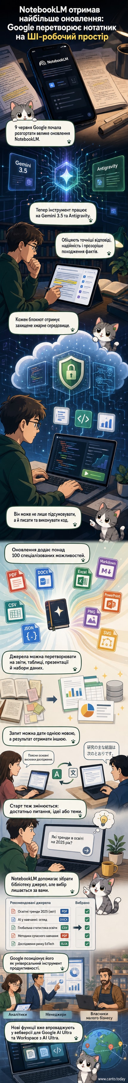 Інтерфейс оновленого Google NotebookLM з багатофункціональним робочим простором, вбудованим виконанням коду та експортом у різних форматах