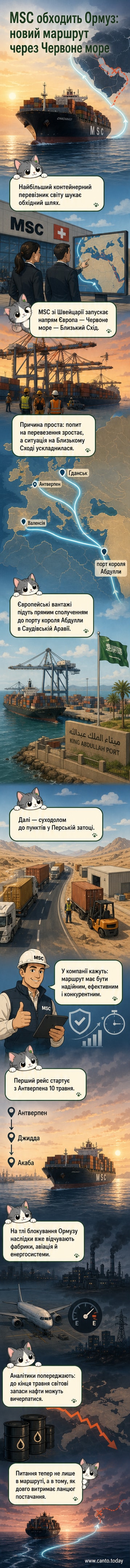 Ілюстрація нового морського маршруту MSC навколо Ормузької протоки через Червоне море до Саудівської Аравії та Йорданії.