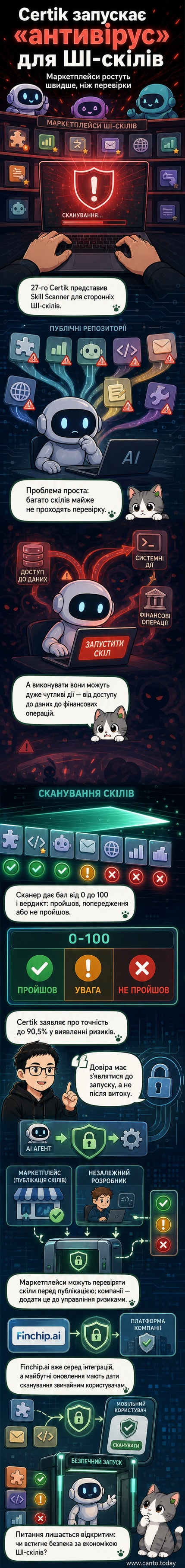 Ілюстрація щита, що захищає цифрового ШІ-агента від хмарки зі шкідливим кодом, на тлі мережі з'єднаних серверів