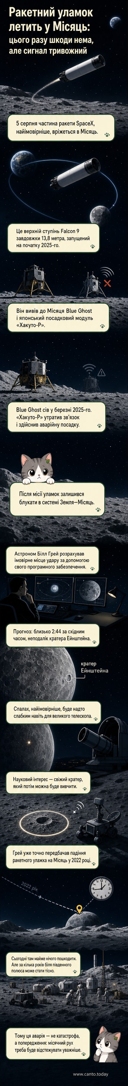 Ілюстрація: відпрацьована ступінь ракети SpaceX летить у бік Місяця на тлі космічного простору, з кратером Ейнштейна на поверхні