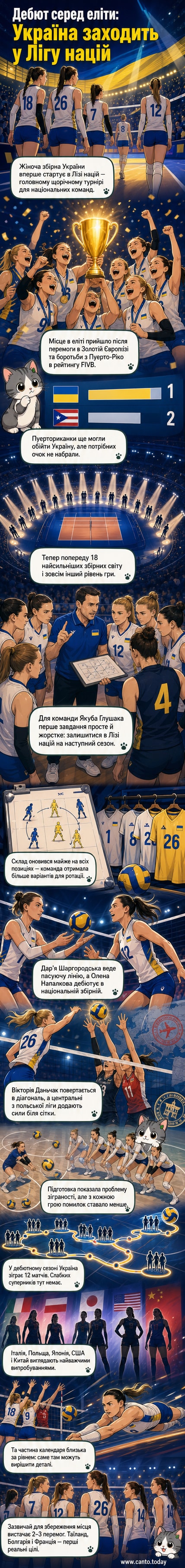 Жіноча збірна України у синьо-жовтих футболках стоїть на волейбольному майданчику, готуючись до першого матчу у Лізі націй — історичного дебюту серед елітних команд світу.