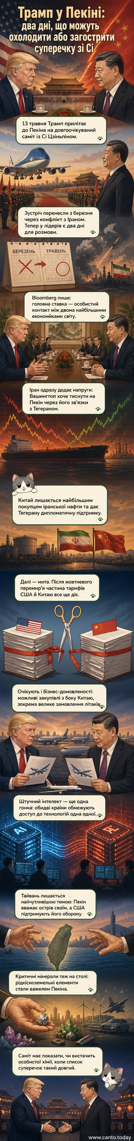 Колаж із фотографіями Дональда Трампа та Сі Цзіньпіна на тлі прапорів США та Китаю, символізує майбутній саміт у Пекіні.