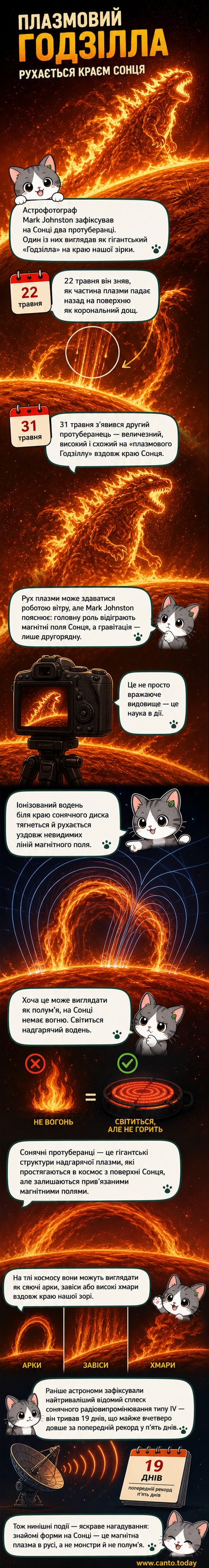 Сонячний протуберанець, що нагадує силует Годзілли, простягається над краєм Сонця на тлі темного космосу