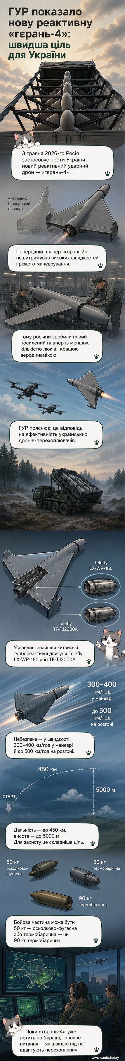 Схематичне зображення нового реактивного дрону «Герань-4» з позначеними елементами конструкції: новий планер, китайський двигун, розміри, бойова частина