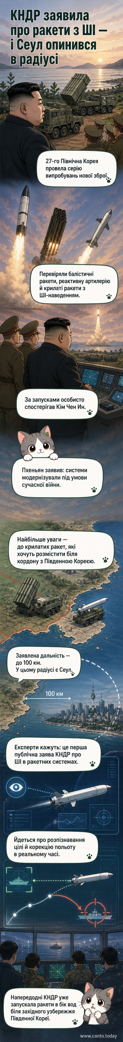 Ілюстрація крилатої ракети з елементами штучного інтелекту, що летить над кордоном Північної та Південної Кореї, з позначенням Сеула в зоні ураження