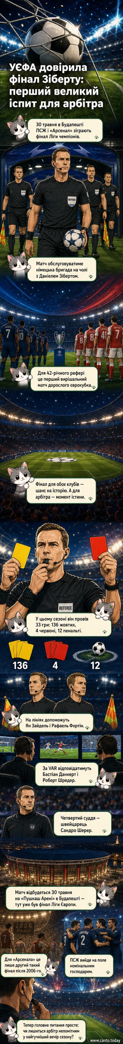 Футбольний арбітр Даніель Зіберт стоїть на полі під час тренування, тримаючи м’яч, на задньому плані — стадіон «Пушкаш Арена» в Будапешті.