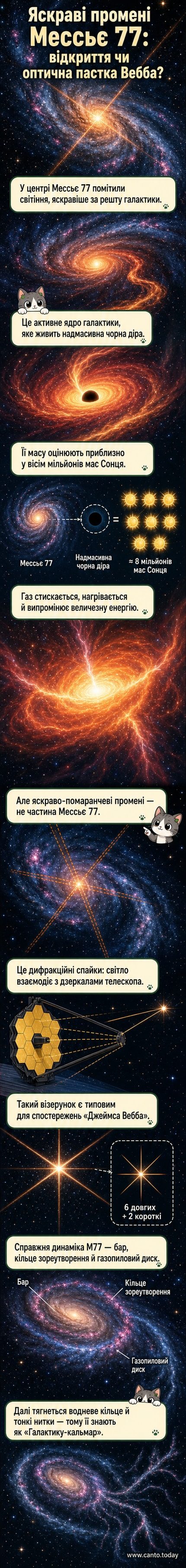 Зображення галактики M77, зроблене телескопом «Джеймс Вебб», з яскравим центром і характерними дифракційними спайками, що виходять променями назовні.