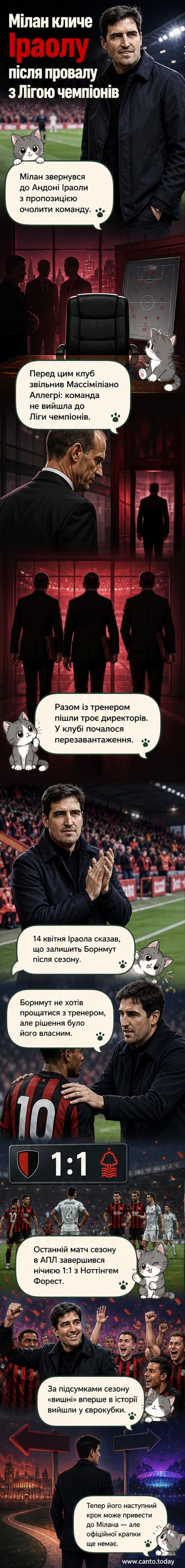 Футбольний м’яч на тлі емблем «Мілана» та «Борнмута», з портретами тренерів Аллегрі та Іраоли збоку.