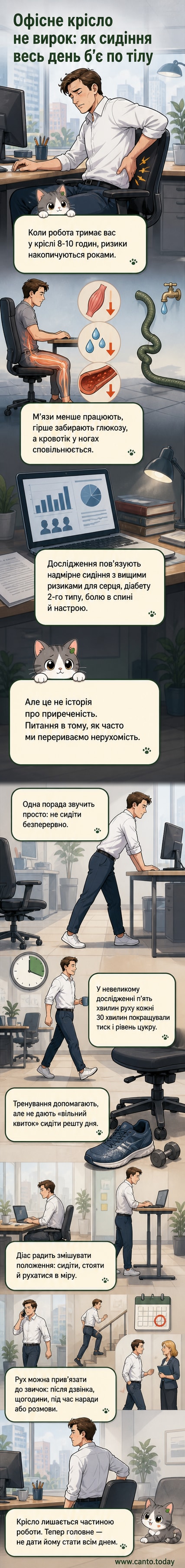 Чоловік сидить за столом у кабінеті, дивлячись у монітор, зі згорбленими плечима — ілюстрація до наслідків тривалого сидіння.