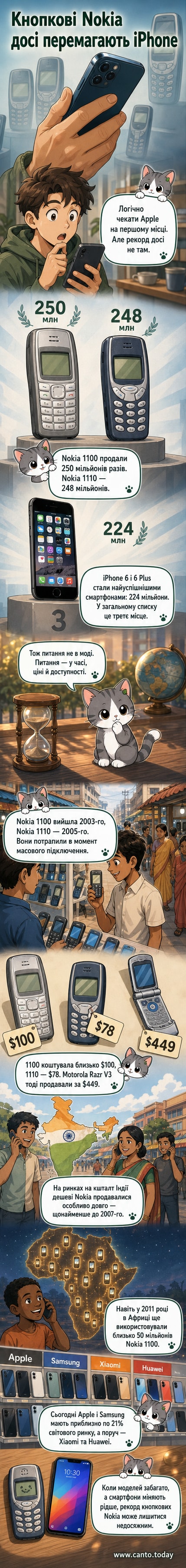 Картинка: класична Nokia 1100 на фоні сучасного смартфона, що підкреслює контраст епох