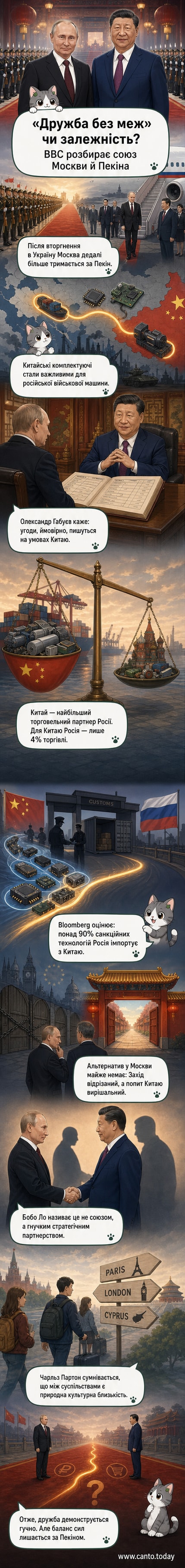 Карикатурний образ Путіна та Сі Цзіньпіна, що стоять поряд, але з різними відносинами — один висуває руку в дружньому жесті, інший — тримає в руках економічний контроль.