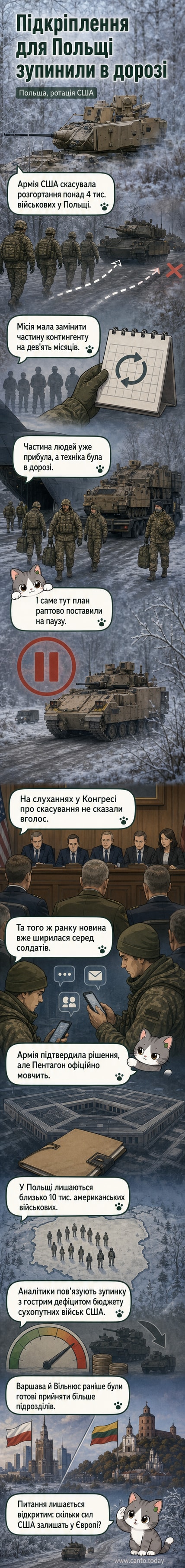 Військові США проводять навчання в Польщі, але нове розгортання було раптово скасоване через бюджетні обмеження.